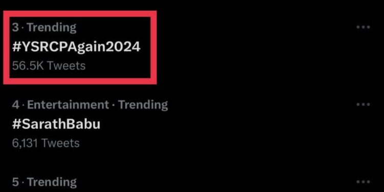 జాతీయ స్థాయిలో ట్రెండ్ సెట్ చేసిన వైసీపీ సోషియల్ మీడియా