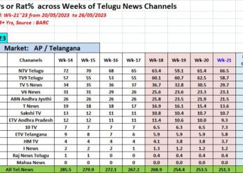 అగ్రగామి ఛానెల్ గా… NTV