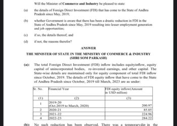 ఏపీలో పెట్టుబడులపై టీడీపీ ఎంపీ ప్రశ్న… పార్లమెంట్ లో టీడీపీ పరువు పాయె