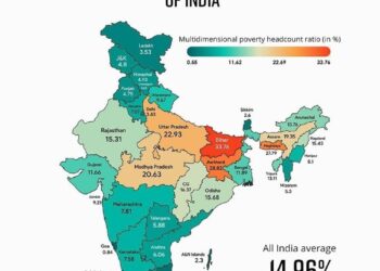 పేదరికం తగ్గుతోంది… నీతి ఆయోగ్ నివేదికలో వెల్లడి