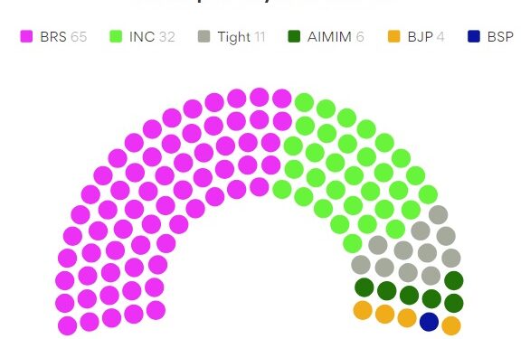 హ్యాట్రిక్ దిశగా కేసిఆర్