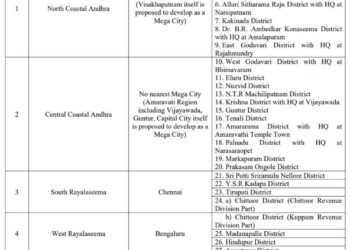 30 జిల్లాలుగా ఆంధ్రప్రదేశ్ పునర్విభజన ?