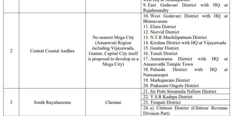 30 జిల్లాలుగా ఆంధ్రప్రదేశ్ పునర్విభజన ?